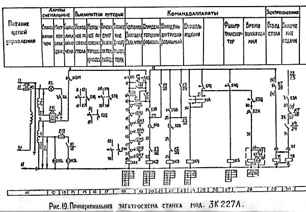 Схема електрична принципова внутрішньошліфувального верстата 3К227А Схема електрична принципова внутрішньошліфувального верстата 3К227А